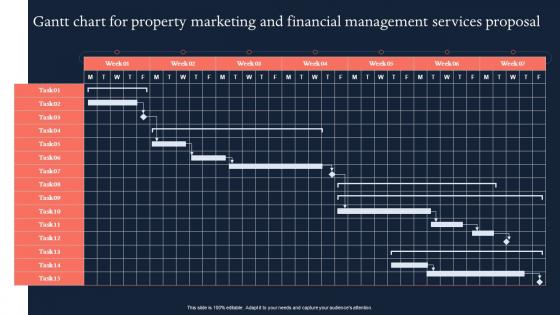 Gantt chart for property marketing and financial management services proposal ppt topics