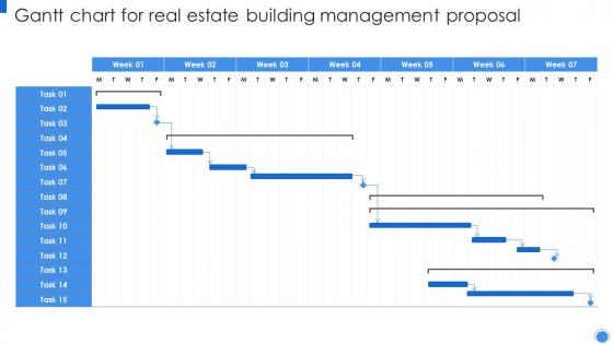 Gantt Chart For Real Estate Building Management Proposal Ppt File Gallery