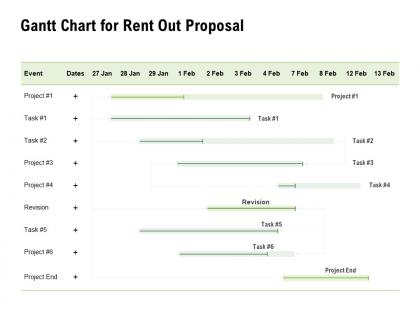 Gantt chart for rent out proposal ppt powerpoint presentation professional visual aids