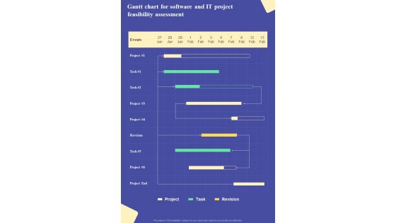 Gantt Chart For Software And IT Project Feasibility Assessment One Pager Sample Example Document