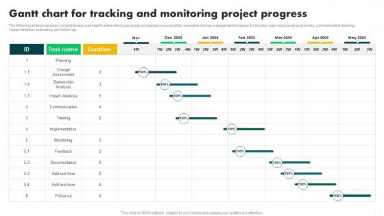 Gantt Chart For Tracking And Monitoring Change Management In Project PM SS