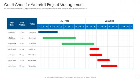 Gantt Chart For Waterfall Project Management