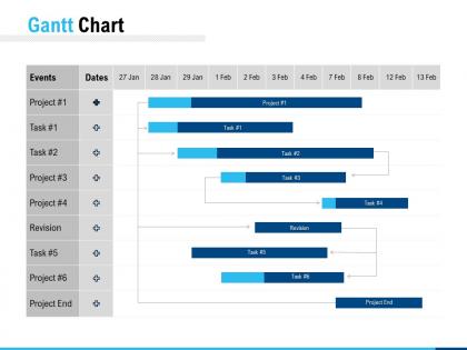 Gantt chart management c1132 ppt powerpoint presentation gallery example