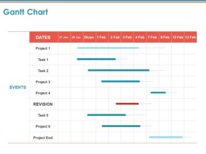 Gantt chart management ppt powerpoint presentation gallery influencers
