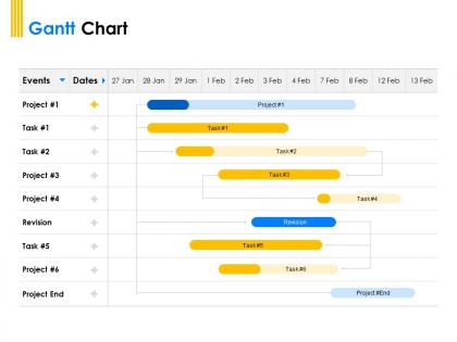 Gantt chart management ppt powerpoint presentation professional ideas