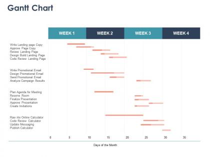 Gantt chart marketing ppt powerpoint presentation portfolio aids