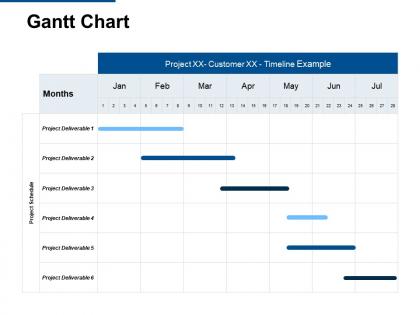 Gantt chart months ppt powerpoint presentation model example topics