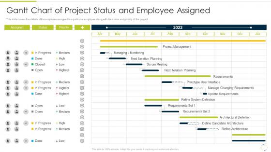 Gantt Chart Of Project Status And Employee Assigned Culture Of Continuous Improvement