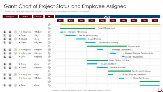 Gantt Chart Of Project Status And Employee Assigned Managing Cross Functional Teams