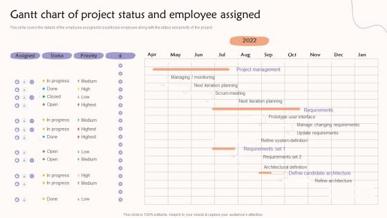 Gantt Chart Of Project Status And Employee Assigned Teams Contributing To A Common Goal