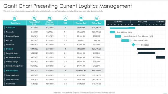 Gantt Chart Presenting Current Building Excellence In Logistics Operations