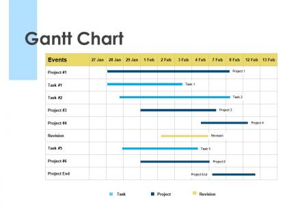 Gantt chart project revision ppt powerpoint presentation slides skills