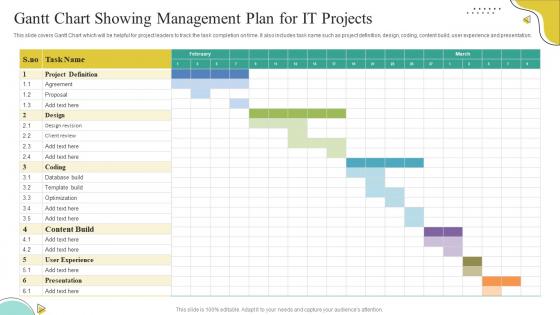 Gantt Chart Showing Management Plan For IT Projects