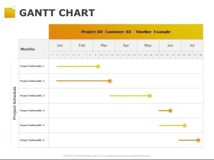 Gantt chart timeline example ppt powerpoint presentation pictures files