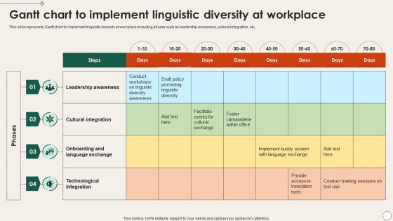 Gantt Chart To Implement Linguistic Diversity At Workplace