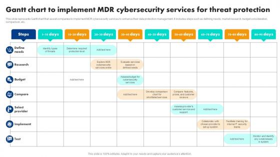Gantt Chart To Implement Mdr Cybersecurity Services For Threat Protection