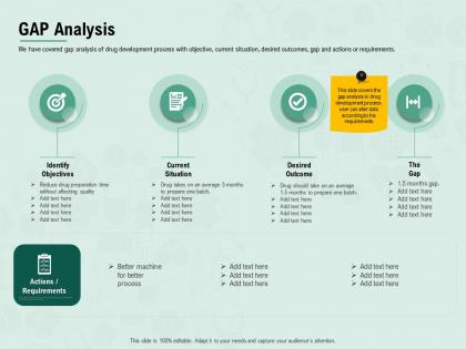 Gap analysis desired outcome ppt powerpoint presentation infographics format ideas