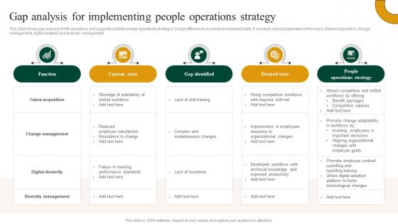 Gap Analysis For Implementing People Operations Strategy