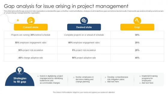 Gap Analysis For Issue Arising In Project Management Digital Project Management Navigation PM SS V