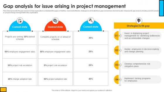 Gap Analysis For Issue Arising In Project Management Mastering Digital Project PM SS V