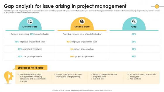 Gap Analysis For Issue Arising In Project Management Navigating The Digital Project Management PM SS