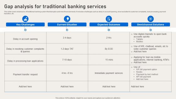 Gap Analysis For Traditional Banking Services Deployment Of Banking Omnichannel