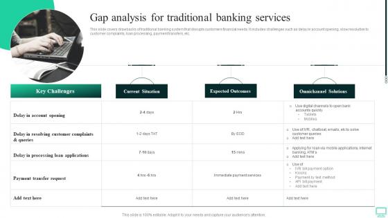 Gap Analysis For Traditional Banking Services Omnichannel Banking Services