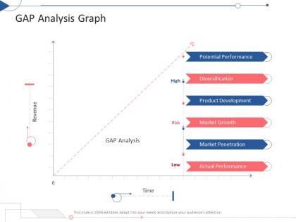 Gap analysis graph tactical planning needs assessment ppt powerpoint presentation inspiration tips