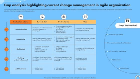Gap Analysis Highlighting Current Change Management In Iterative Change Management CM SS V