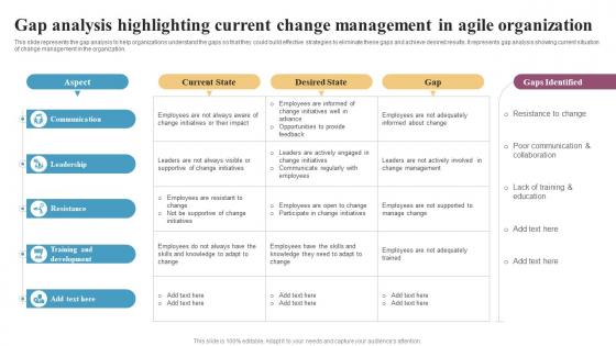 Gap Analysis Highlighting Current Change Management Integrating Change Management CM SS