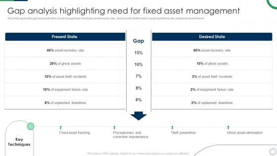 Gap Analysis Highlighting Need For Fixed Asset Management Deploying Fixed Asset Management Framework