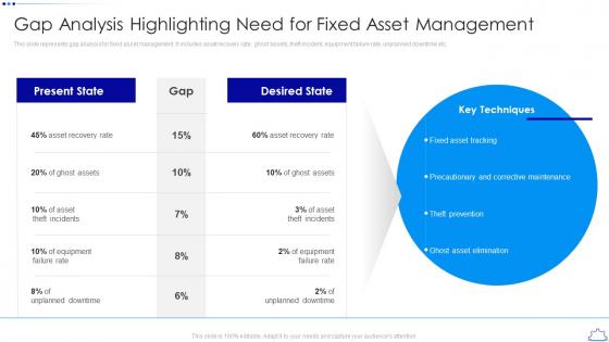 Gap Analysis Highlighting Need For Fixed Asset Management