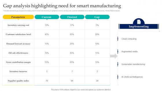 Gap Analysis Highlighting Need For Smart Manufacturing Enabling Smart Manufacturing