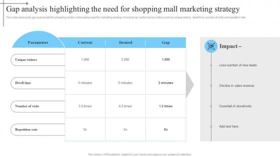 Gap Analysis Highlighting The Need For Shopping Mall Marketing Strategy MKT SS V