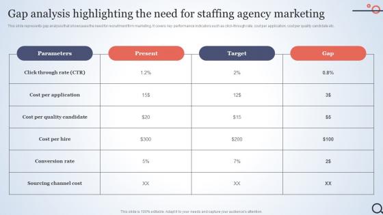 Gap Analysis Highlighting The Need For Staffing Talent Acquisition Agency Marketing Plan Strategy SS V
