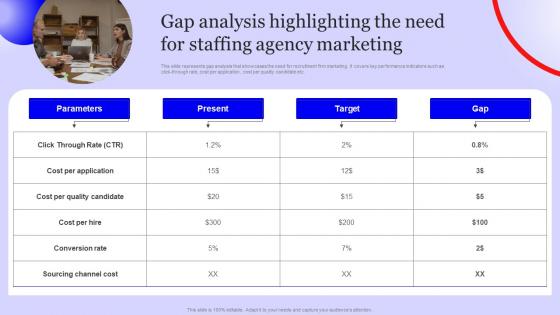Gap Analysis Highlighting The Need Staffing Agency Marketing Plan Strategy SS
