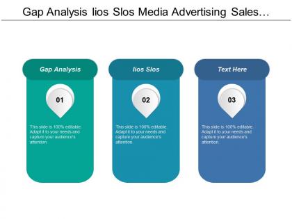 Gap analysis iios slos media advertising sales promotion