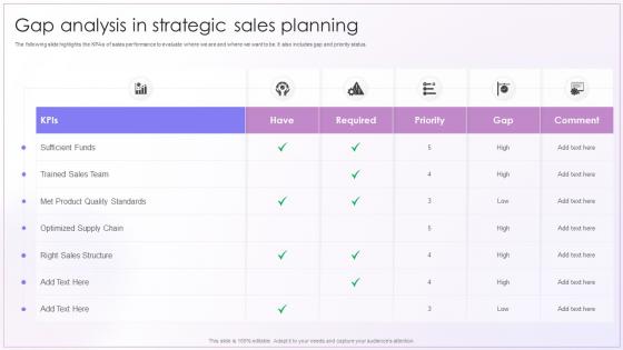 Gap Analysis In Strategic Sales Planning