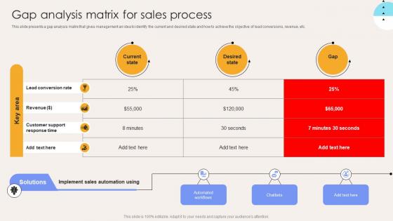 Gap Analysis Matrix For Sales Process Elevate Sales Efficiency