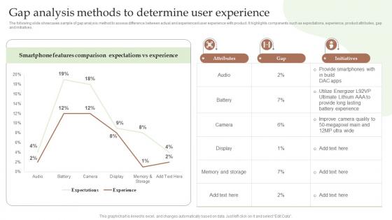 Gap Analysis Methods To Determine User Experience Guide To Utilize Market Intelligence MKT SS V