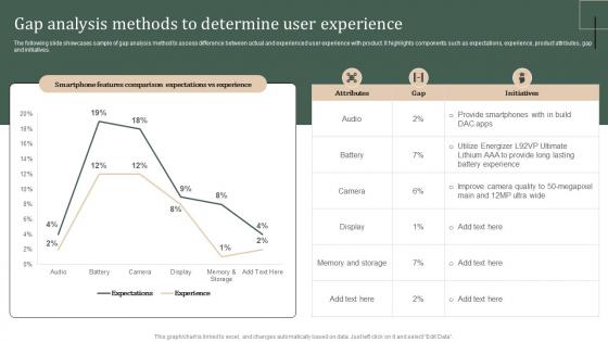 Gap Analysis Methods To Determine User Experience Strategic Guide Of Methods Collect Stratergy Ss