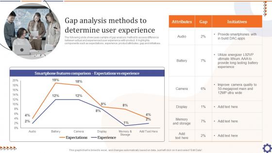 Gap Analysis Methods To Determine User Guide For Data Collection Analysis MKT SS V