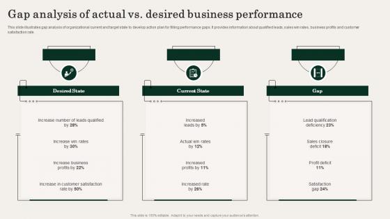 Gap Analysis Of Actual Vs Desired Business Action Plan For Improving Sales Team Effectiveness