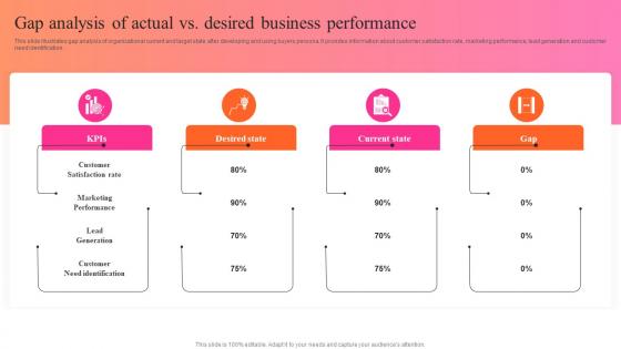 Gap Analysis Of Actual Vs Desired Business Key Steps For Audience Persona Development MKT SS V