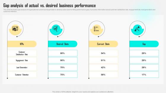 Gap Analysis Of Actual vs Desired Business Performance Improving Customer Satisfaction By Developing MKT SS V