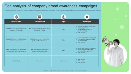 Gap Analysis Of Company Brand Awareness Campaigns Online And Offline Brand Marketing Strategy