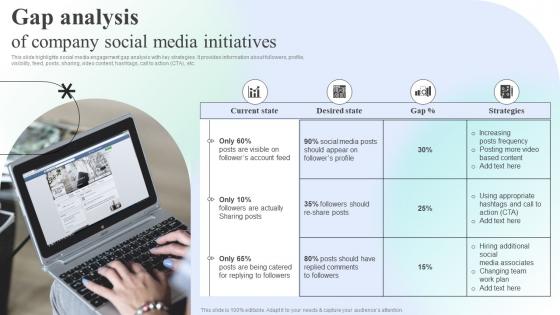 Gap Analysis Of Company Social Media Initiatives Engaging Social Media Users For Maximum