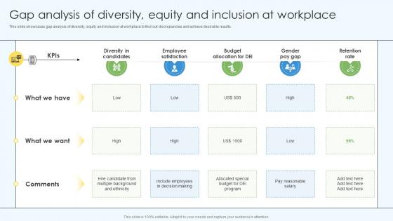 Gap Analysis Of Diversity Equity And Inclusion At Workplace DEI Training Program DTE SS