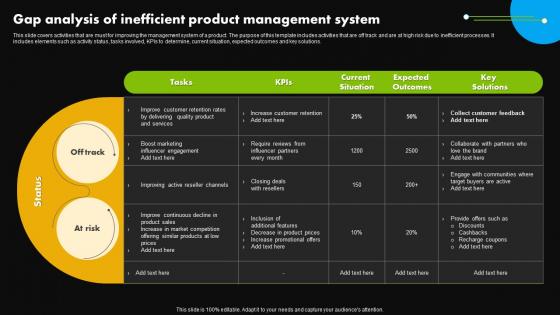 Gap Analysis Of Inefficient Product Management System Stages Of Product Lifecycle Management