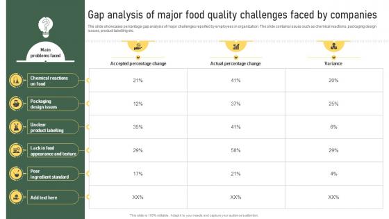 Gap Analysis Of Major Food Quality Challenges Faced By Companies Strategic Food Packaging